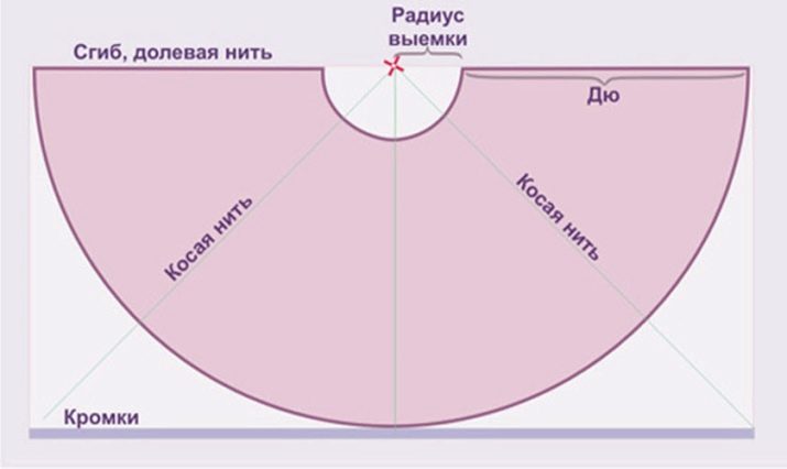 Викрійка літнього сарафана для початківців (28 фото): простого на резинці, шиємо своїми руками сарафан-трапеція