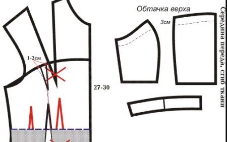 Викрійка літнього сарафана для початківців (28 фото): простого на резинці, шиємо своїми руками сарафан-трапеція