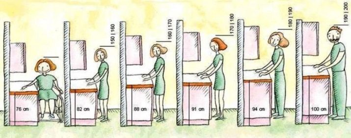 Висота кухонних шаф (23 фото): стандарти по висоті для гарнітура на кухні. Для когось підійде стандартна висота модулів в 90 см?