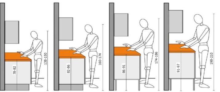 Висота кухонного гарнітура (27 фото): стандартні розміри по висоті кухні від підлоги до верху, висота по зростанню