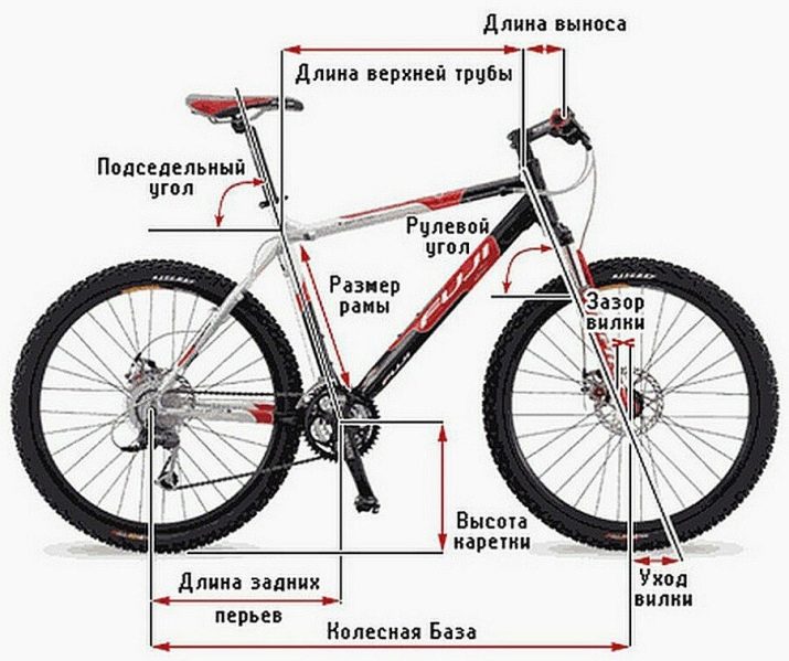 Як дізнатися розмір рами велосипеда? Як вимірювати довжину рами в дюймах рулеткою? Як зробити розрахунок висоти рами в см? Чому важливо знати розмір рами?