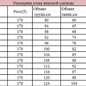 Як підібрати джинси по фігурі жінці? 48 фото Як правильно вибрати жіночі моделі типу «пісочний годинник» та інших