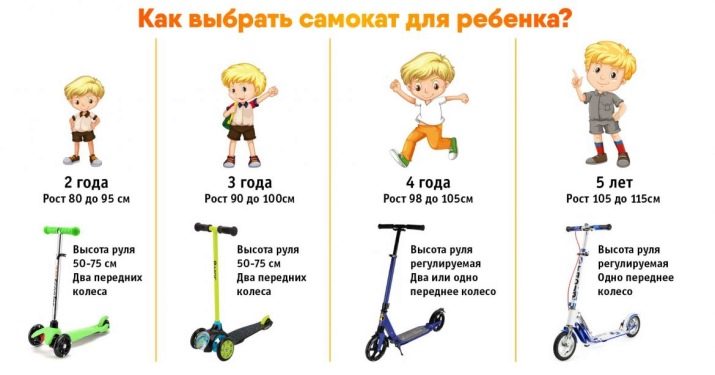 Як підібрати самокат по росту дитини? Таблиця співвідношень висоти керма і зростання. На якій висоті повинні бути ручки керма рульова стійка?