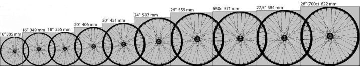 Як підібрати велосипед за зростом і вагою? Як чоловікові правильно вибрати гірський велосипед великого розміру? Ростовка для двухподвесних моделей