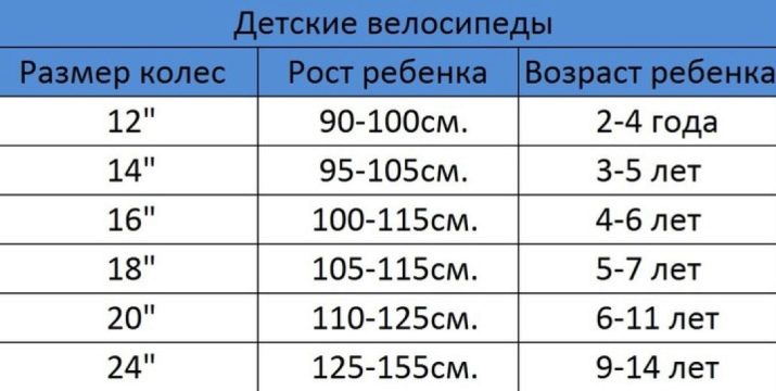 Як підібрати велосипед за зростом і вагою? Як чоловікові правильно вибрати гірський велосипед великого розміру? Ростовка для двухподвесних моделей