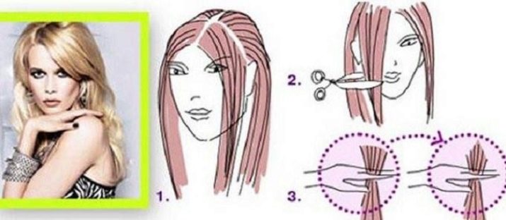 Як підстригти чубок? 93 фото Як правильно і красиво зробити чубок самостійно вдома? Особливості стрижки чубка в домашніх умовах