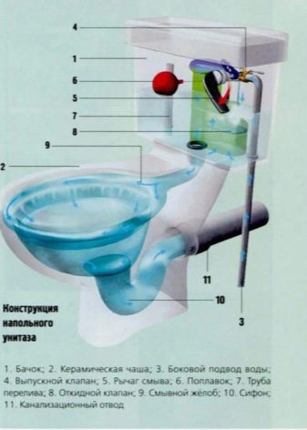 Як прочистити унітаз? 50 фото Як в домашніх умовах самостійно усунути засмічення, швидкі та ефективні способи очистити злив