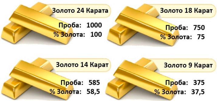 Як визначити пробу золота? Як дізнатися пробу в домашніх умовах за допомогою реактивів або спеціального апарату?