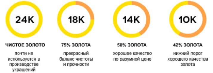 Як визначити пробу золота? Як дізнатися пробу в домашніх умовах за допомогою реактивів або спеціального апарату?