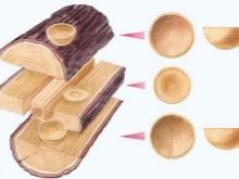 Як зробити дерев’яну ложку? 22 фото Особливості виготовлення ложки для їжі і ложки-оберега на токарному верстаті в домашніх умовах. Чим її необхідно покрити? Як і чим розписати?