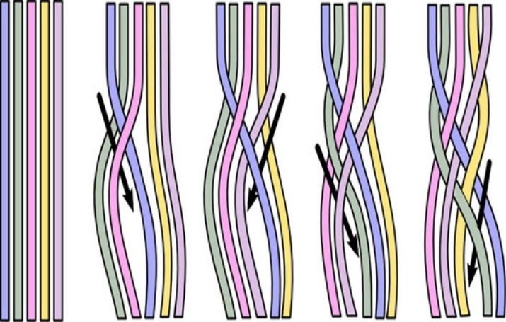 Зачіски на довге тонке волосся (36 фото): швидкі укладання на кожен день на рідкісні волосся своїми руками, красиві і легкі вечірні зачіски