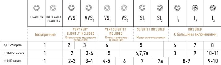 Застосування алмазу: що з них роблять? Як алмаз використовується людиною в технічній промисловості і в медицині?