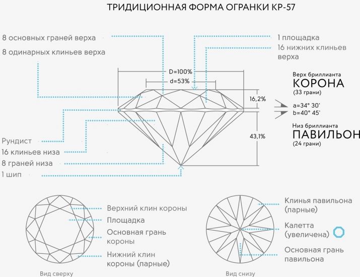 Застосування алмазу: що з них роблять? Як алмаз використовується людиною в технічній промисловості і в медицині?