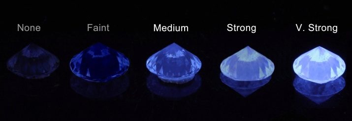 Застосування алмазу: що з них роблять? Як алмаз використовується людиною в технічній промисловості і в медицині?