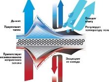 Жіноча термобілизна (85 фото): огляд термоодежди для жінок, моделі великих розмірів для вагітних, склад термоизделий для зими, відгуки покупців