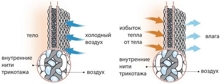 Жіноча термобілизна для холодної погоди (53 фото): як вибрати краще? Рейтинг моделей для зими, їх особливості, плюси і мінуси