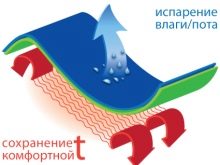 Жіноча термобілизна для холодної погоди (53 фото): як вибрати краще? Рейтинг моделей для зими, їх особливості, плюси і мінуси