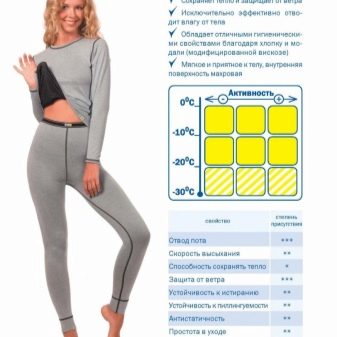 Жіноча термобілизна для холодної погоди (53 фото): як вибрати краще? Рейтинг моделей для зими, їх особливості, плюси і мінуси