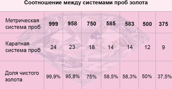 Жовте золото (27 фото): що це таке? 585, 750 і інші проби, хімічний склад, колір сплаву і відтінки, критерії вибору