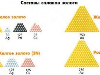 Золото 585 проби (39 фото): що це таке? Хороша проба? Склад у відсотках і щільність, температура плавлення