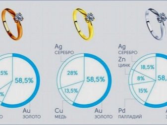 Золото 585 проби (39 фото): що це таке? Хороша проба? Склад у відсотках і щільність, температура плавлення